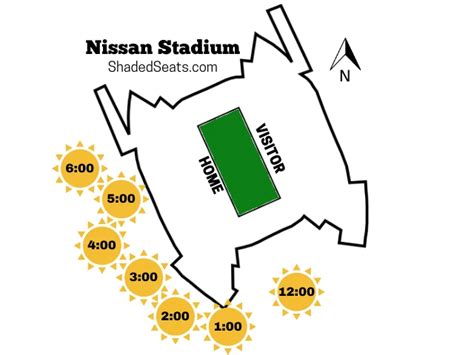 Nissan stadium shaded seats. Things To Know About Nissan stadium shaded seats. 